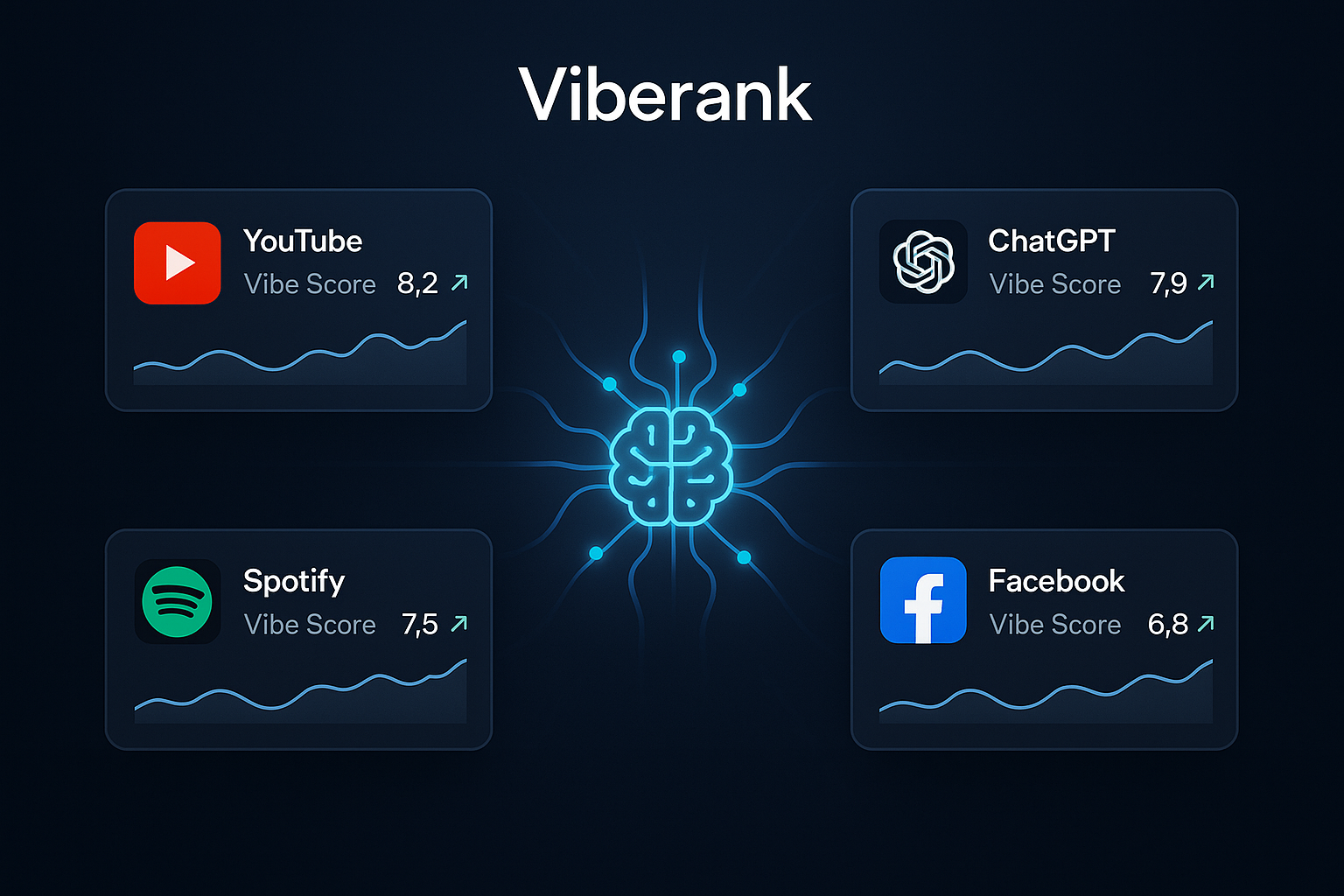 Viberank: Uncover Top-Rated Apps with AI-Powered Insights!!!